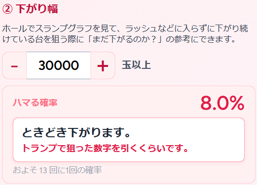 ② まだ下がるのか? の表示例