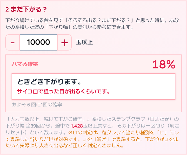 まだ下がるのか？の表示例