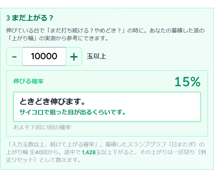 まだ上がるのか？の表示例