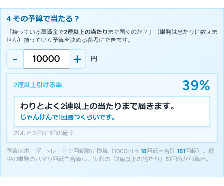 その予算で当たるのか?の表示例