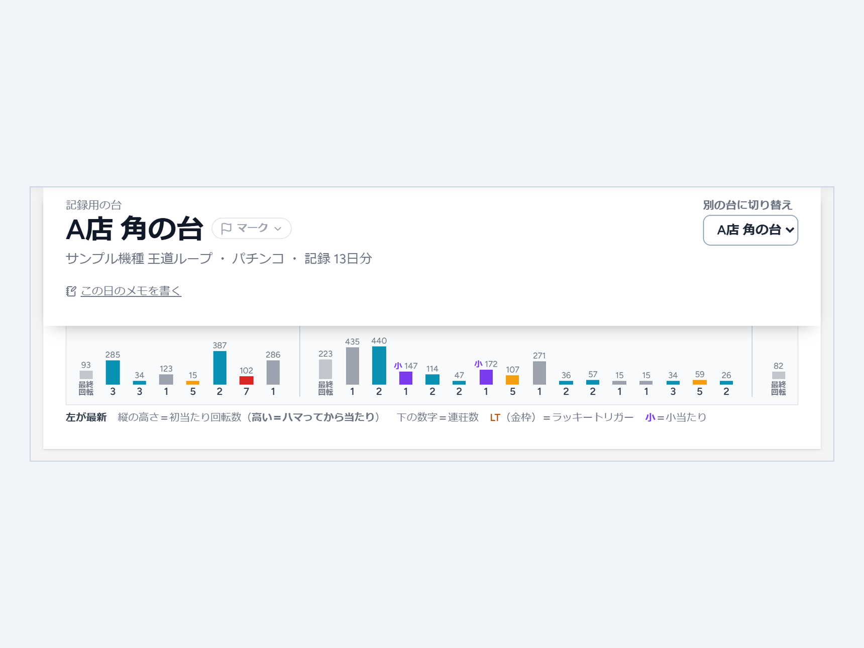 粒グラフ：初当たり回転数×連荘数を可視化